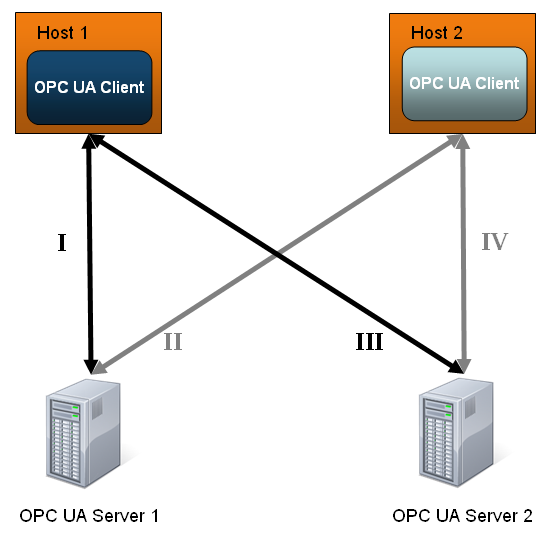 Opc client