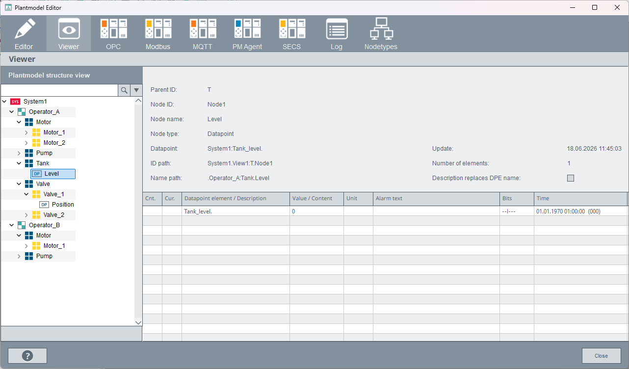 Node with datapoint