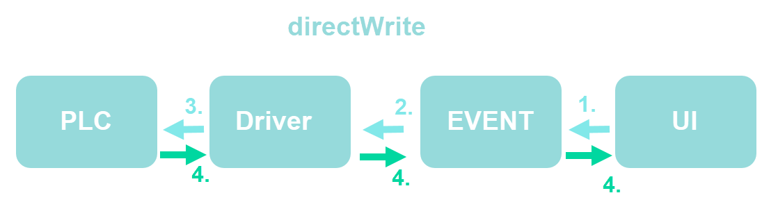 directWrite