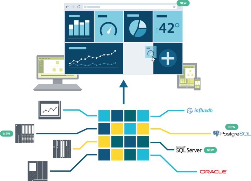 SIMATIC WinCC Open Architecture