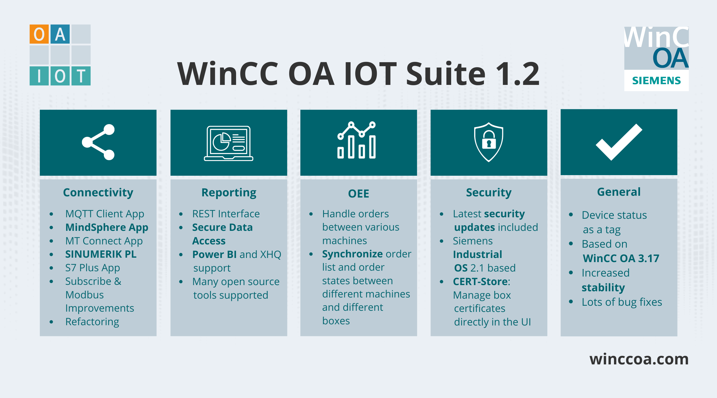 SIMATIC WinCC OA IOT Suite 1.2