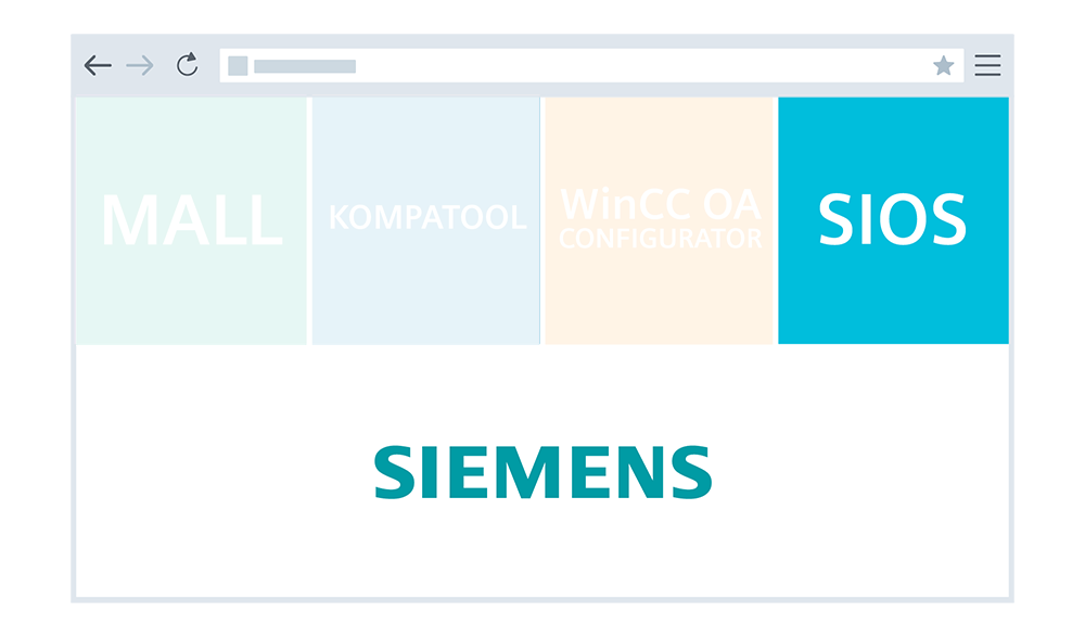 Siemens Industy Online Support (SIOS)