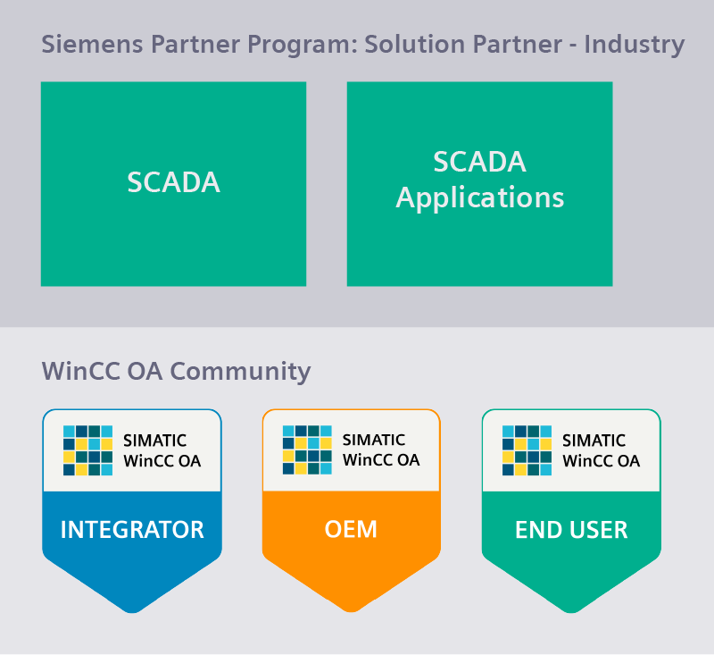 Community Programs